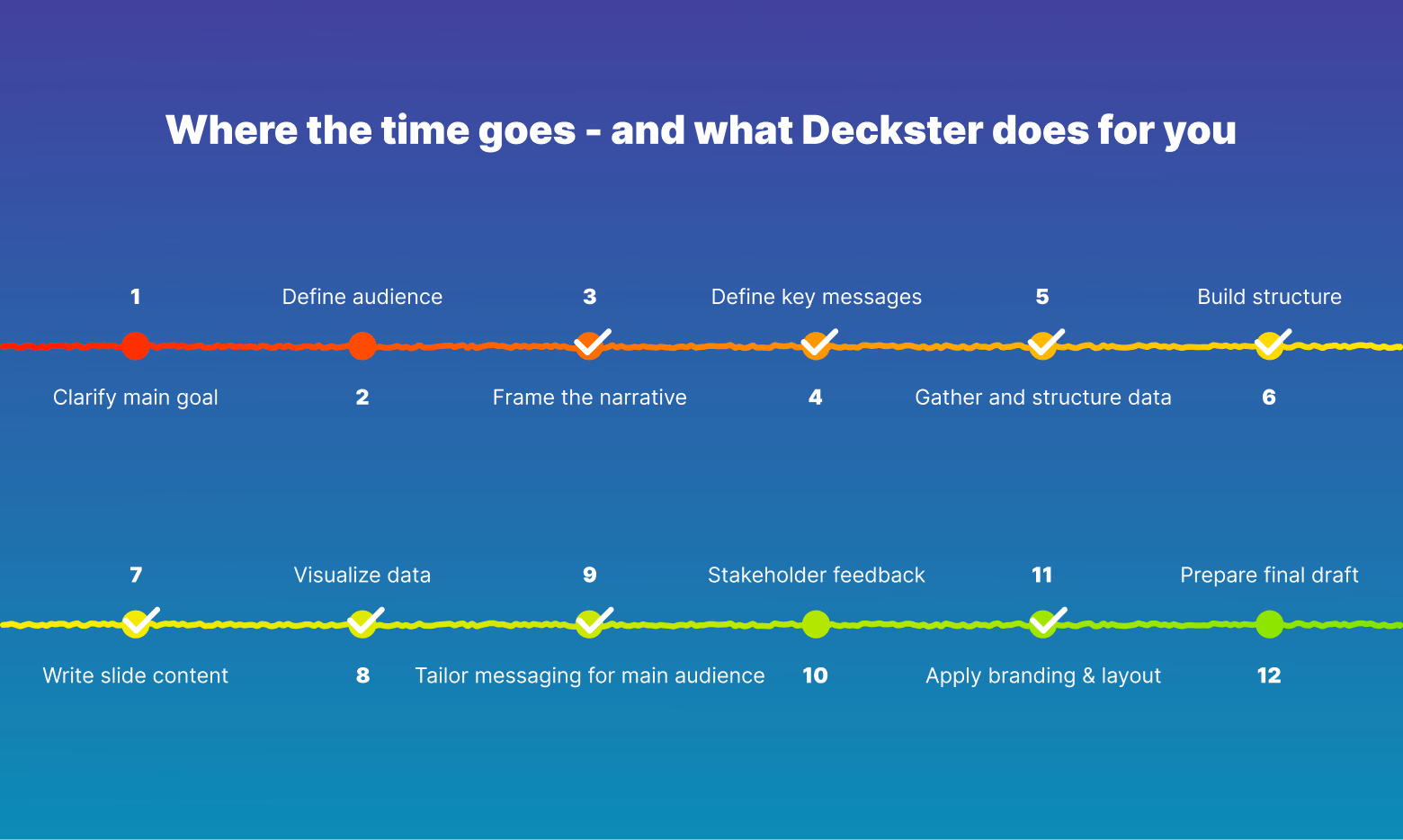 Deckster workflow overview