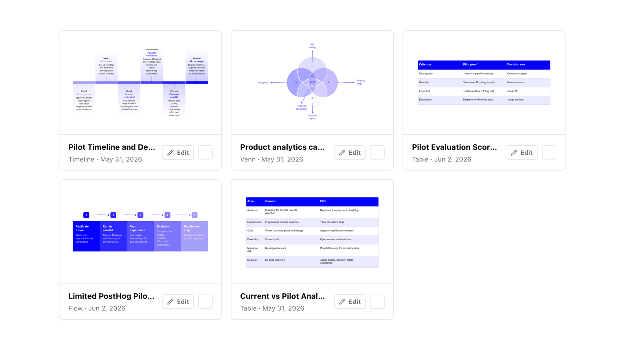 Visualisations de donnees intelligentes et reutilisables visual